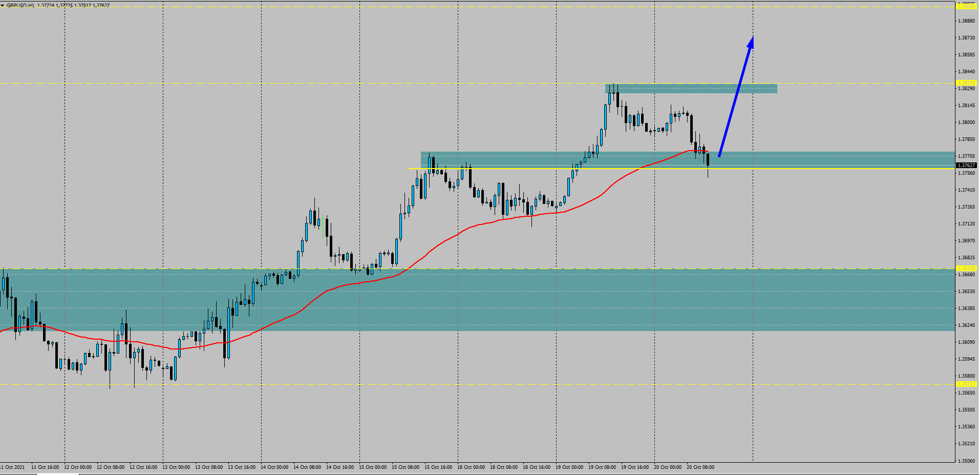 forex chart of the day 1hr swing trading