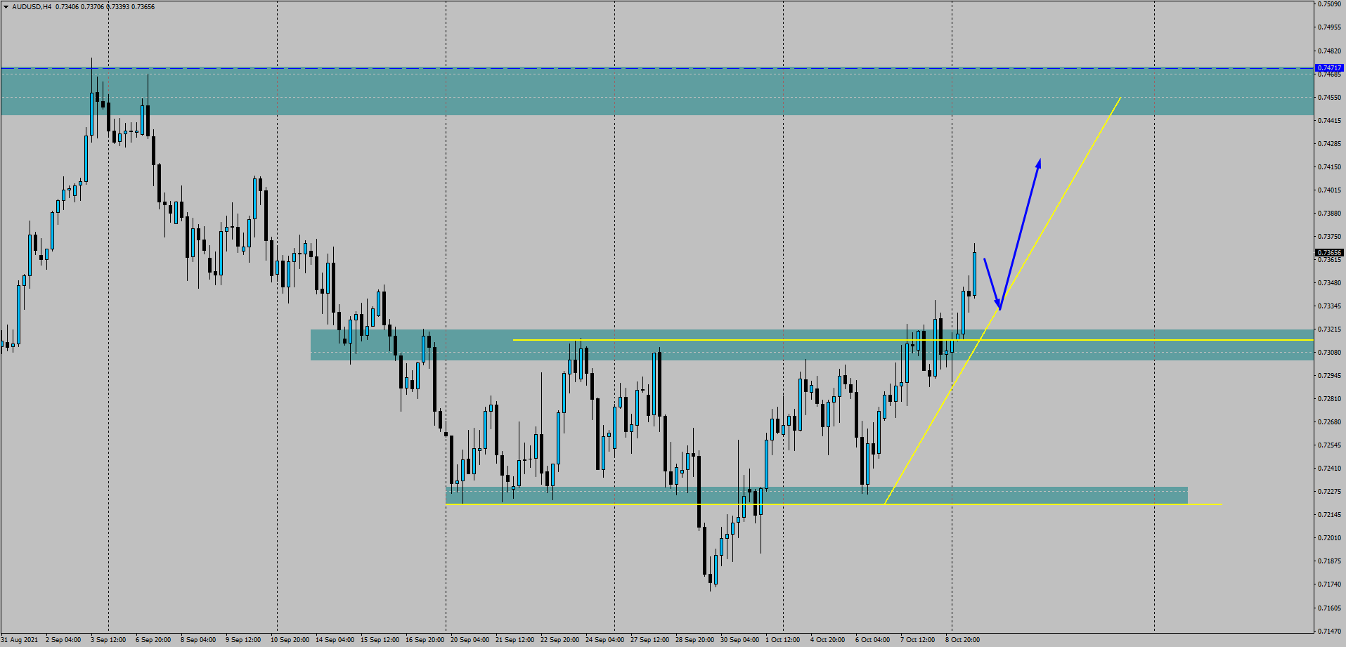 forex chart of the day audusd