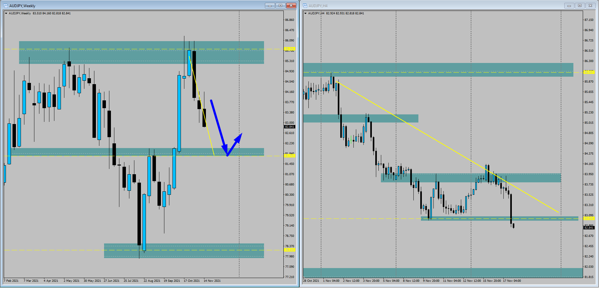 audjpy forex chart of the day