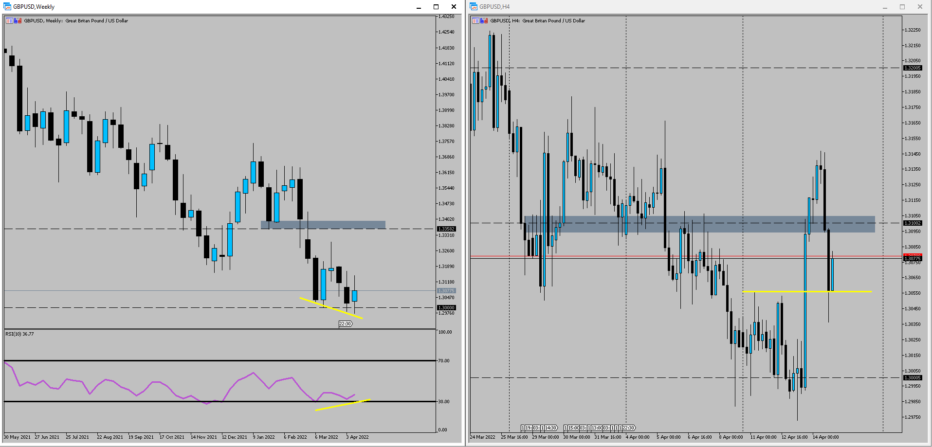 GBPUSD forex market wrap