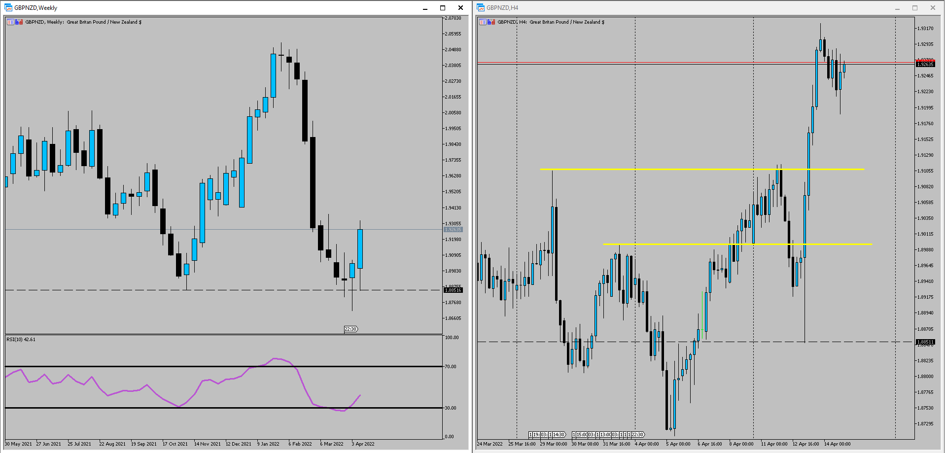 GBPNZD forex market wrap