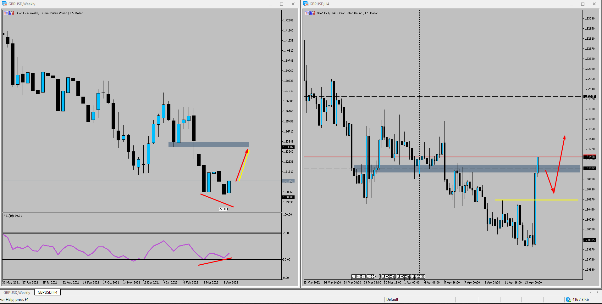 GBPUSD forex chart of the day