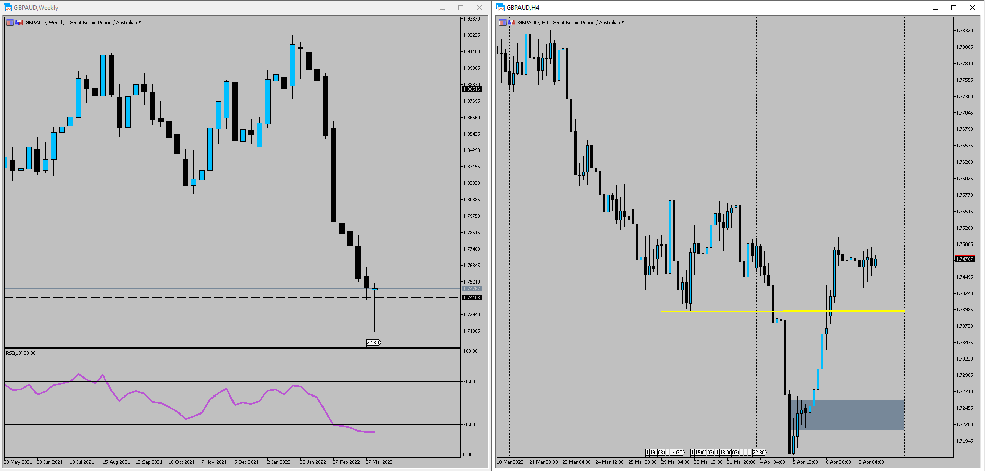 GBPAUD forex market wrap