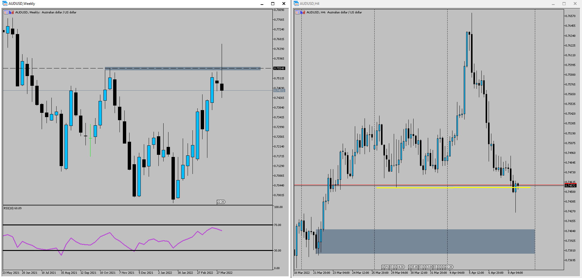 AUDUSD forex market wrap