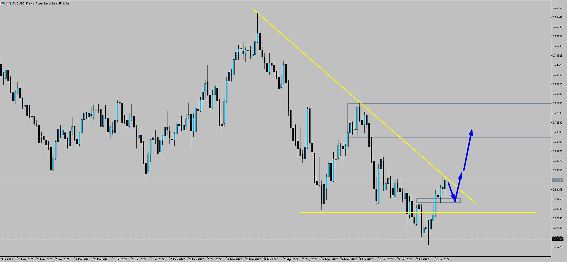 AUDUSD