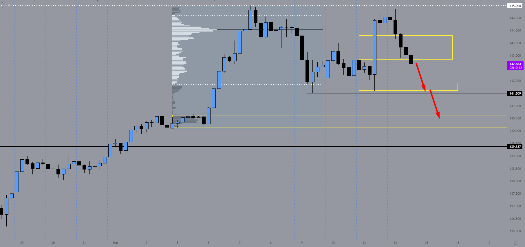 USDJPY