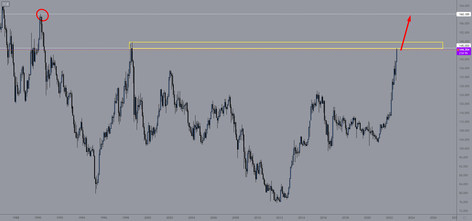 USDJPY 