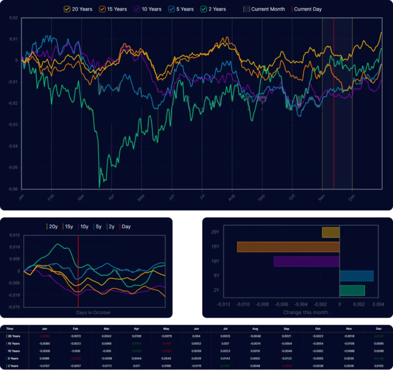Trading the USD/MXN Currency Pair | Blueberry Markets